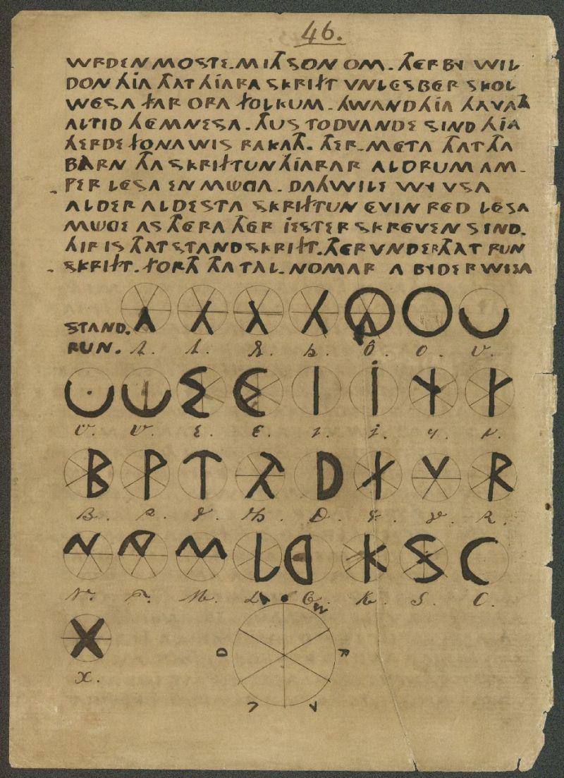Ancient Text Time Travel Ancient Text Time Travel
